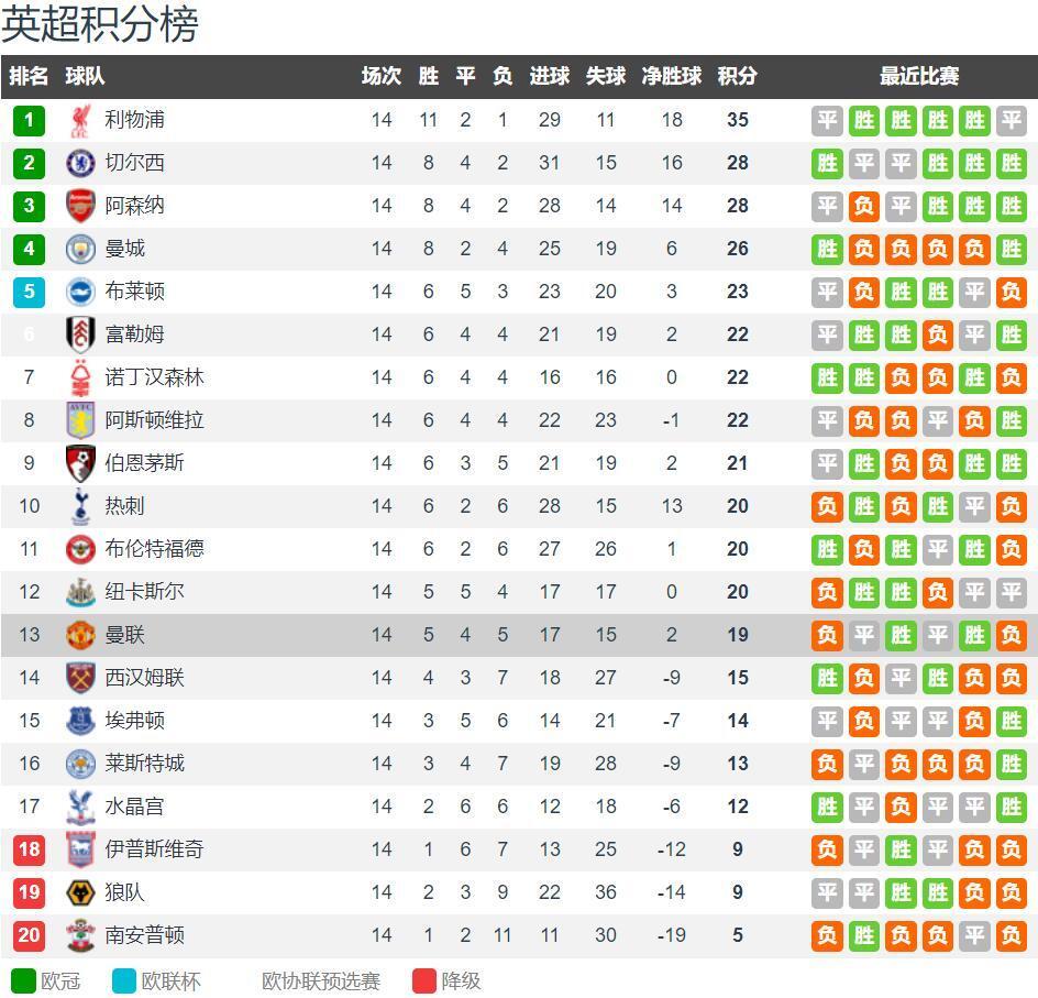围棋职业棋手网络胜率排行更新