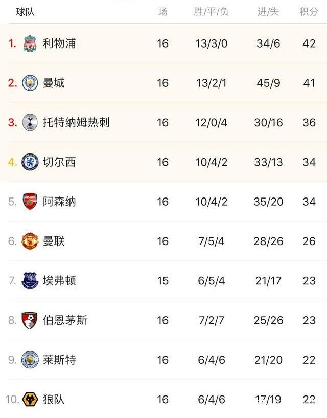 2-1！队长世界波传射 13.5亿豪门淘汰同城死敌 决赛上演国家德比